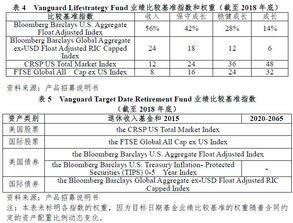 关于养老目标基金系列化发展的分析