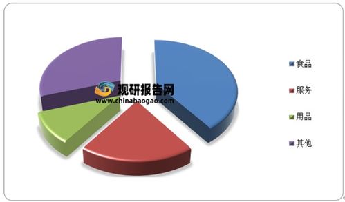 我国宠物饲养以犬猫为主 占比分别达到了70 与56