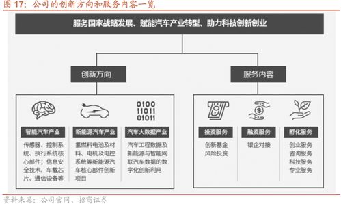 公司是国内老牌的汽车技术检验检测机构,电动智能化转型注入新动能,装备制造业务底部反弹