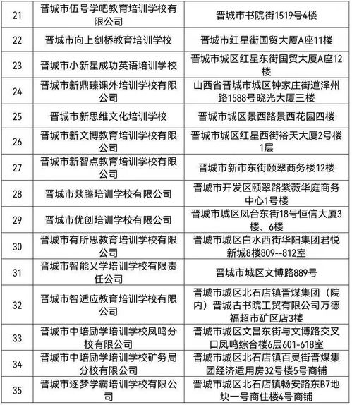 家长注意 这35所校外培训机构终止办学