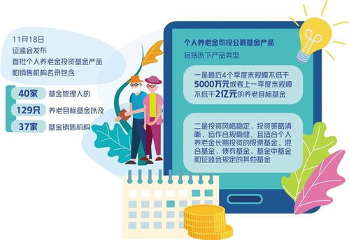 公募基金助力个人养老 40家基金管理人的129只养老目标基金获批