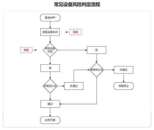 银保机构信息安全新规解读,泛金融产品应如何改进