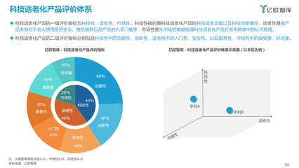 亿欧智库:2021中国科技适老化产品研究报告