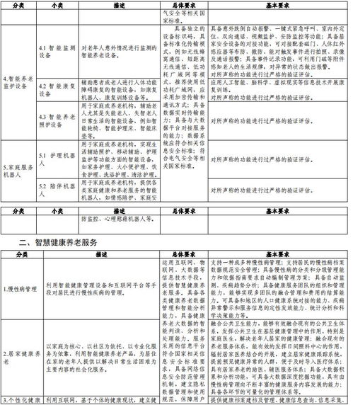 智慧健康养老产品及服务推广目录 来了 十一类产品可申报