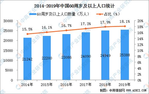 犬只未植入芯片将被视为无证养犬 2020年宠物行业发展前景分析