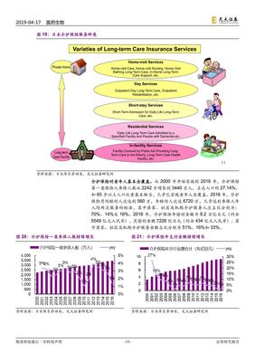 健康养老产业深度研究报告:银发经济亦是朝阳产业.pdf