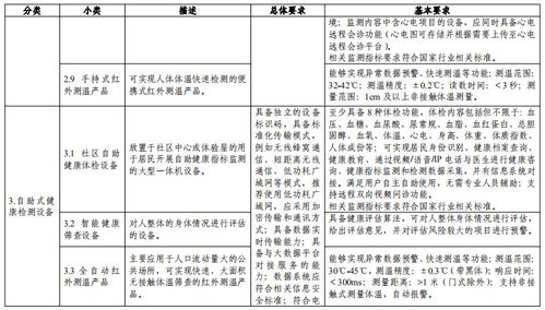 三部门申报 智慧健康养老产品及服务推广目录 2020年版 五类产品 六类服务