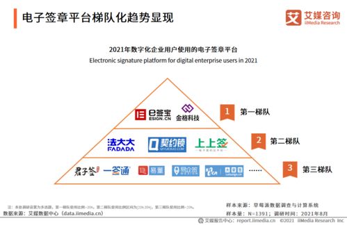 艾媒咨询 2021年中国企业数字化发展研究报告