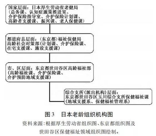 解密日本社区嵌入式养老 长啥样