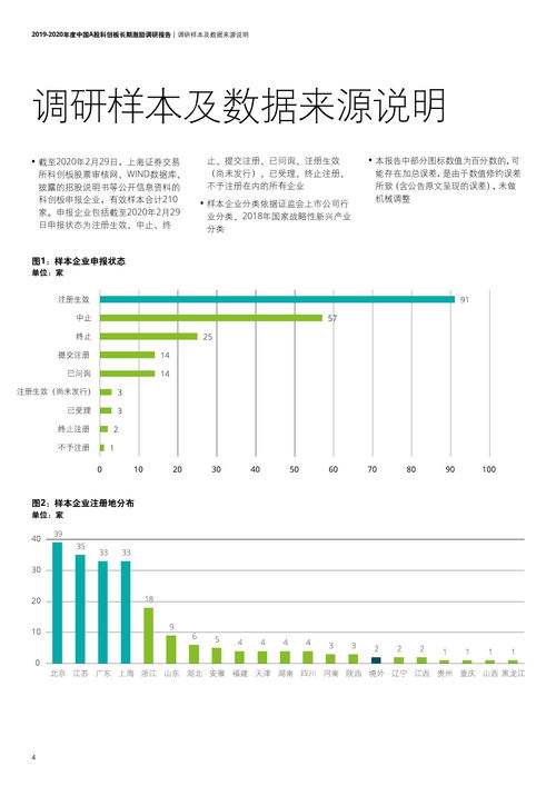 德勤咨询 2019 2020年度中国a股科创板长期激励调研报告