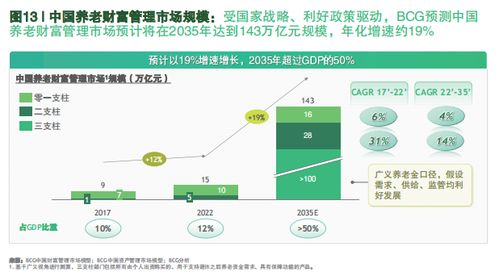 报行合一下保险经代保费腰斩如何渡劫 波士顿咨询 向财富管理业务升级