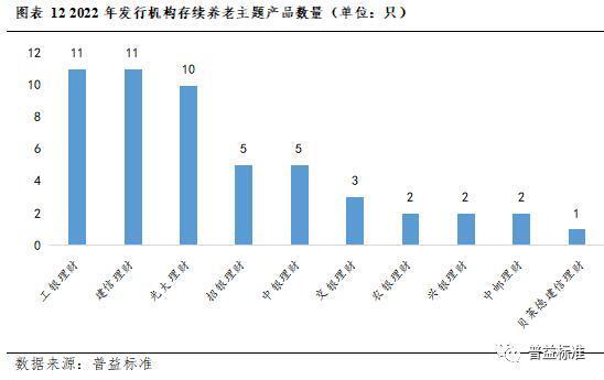 银行理财业务创新的五个方向