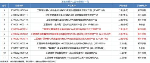 工银理财个人养老金理财近三月业绩脱颖而出,含权投资也要 稳稳的