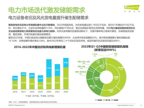 艾瑞咨询 2023年中国储能行业研究报告 