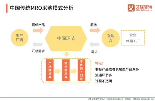 艾媒咨询 2020年中国mro采购行业研究报告