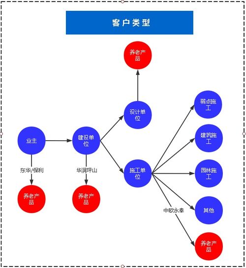 从事养老行业的相关从业者都是好人 养老产业产品相关思考